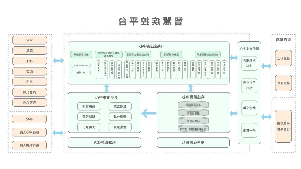 <a href='http://x7q8.hxshoe.com'>太阳城官方网站</a>智慧疾控平台总体架构图